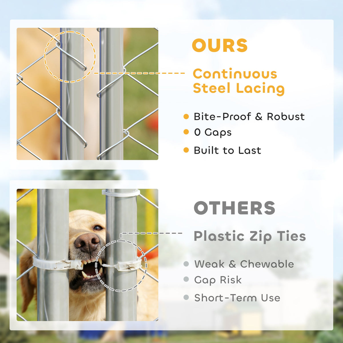 Dog Kennel Outdoor Dog Run Waterproof UV-Resist Cover Lockable Door Adjustable Bowls 20 x 7.5 x 6.5ft