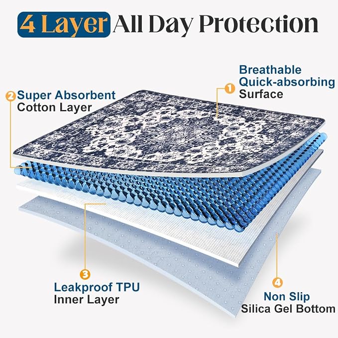 Washable Pee Pads for Dogs, 2 Pack Reusable Puppy Training Pads 60"x48" Super Absorbent Waterproof Dog Training Pads, Non-Slip Potty Pads, Whelping Pads Litter Mat Navy Blue
