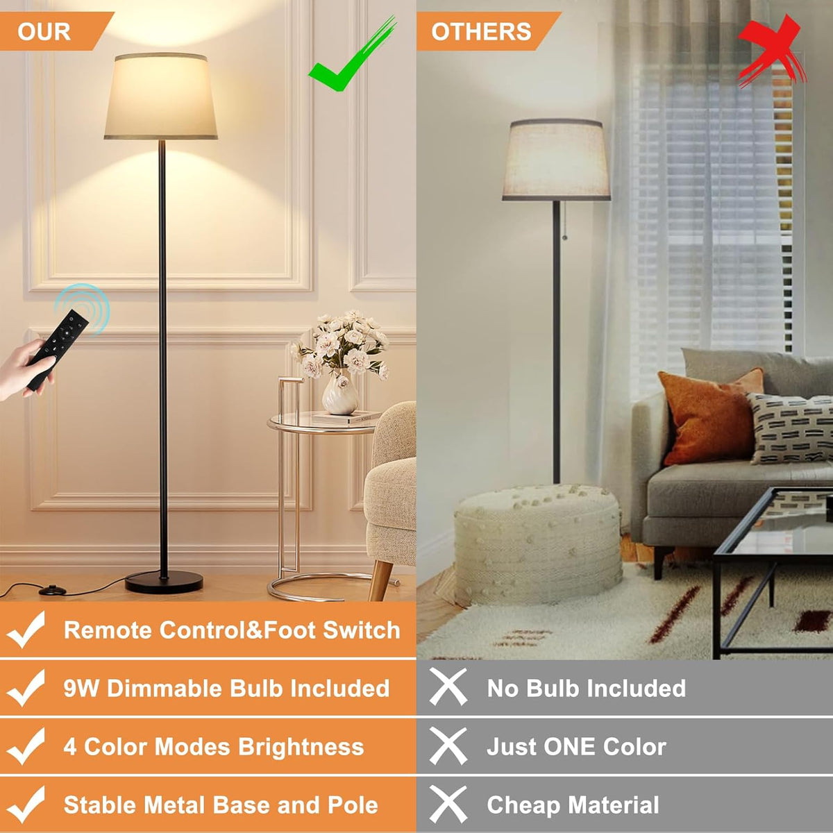 【Upgraded Floor Lamps for Living Room, Modern Floor Lamp with Remote Control, Dimmable Colors Temperature Standing Lamp Foot Switch, 9W Bulb Tall Lamps for Bedroom Office Kid Room - Grey