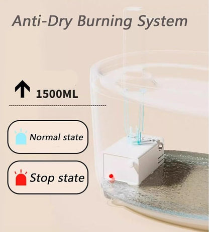 Water Fountain, 2026 New Triple-Filter Pet Water Fountain, 50.72oz/1.5l Automatic Cat Dog Fountain, Ultra-Quiet Pump with Led Indicator for Cats Dogs Multi Pets (Yellow)