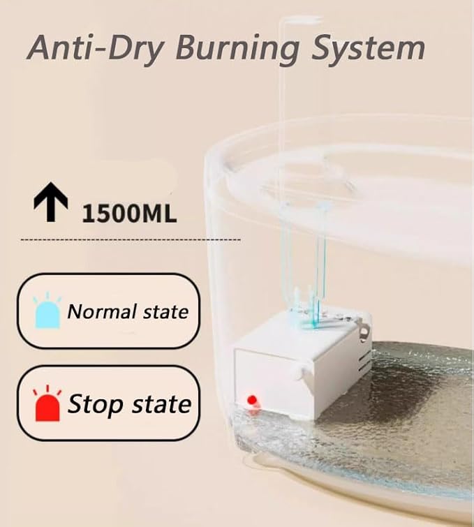 Water Fountain, 2026 New Triple-Filter Pet Water Fountain, 50.72oz/1.5l Automatic Cat Dog Fountain, Ultra-Quiet Pump with Led Indicator for Cats Dogs Multi Pets (White)