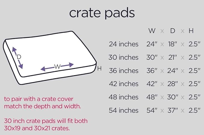 Molly Mutt Sheepy Wool-Filled Crate Pad, GOTS-Certified 100% Organic Cotton Canvas Cover with Soft 100% Natural Wool Insert, Ideal for Dog Bed or Kennel, Clark Gable, 54" x 37" x 2.5"