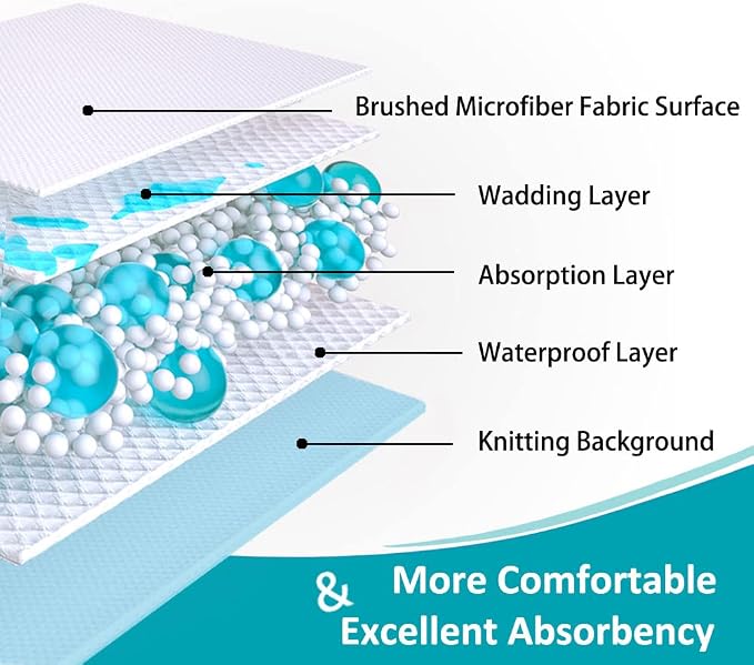 Queen 60"x80" Waterproof Pad with Straps, Incontinence Mattress Protector | KANECH Washable Pee Pad for Bed, Adults, Overnight Bed Protector, Waterproof Mattress Pad, Hold 16 Cups, Fits 5-20" Mattress