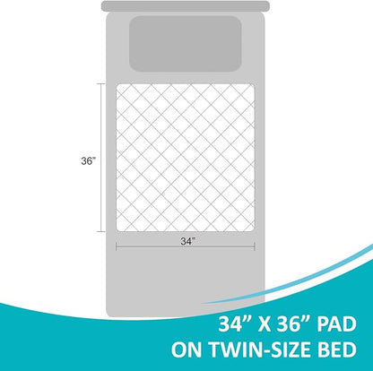 4 Pack Washable Waterproof Bed Pads 34"x36", Incontinence Bed Pads | KANECH Mattress Protector, Washable Pee Pads for Adults, Kids, Elderly and Dogs, Hold 6 Cups, Non-Slip & Silent