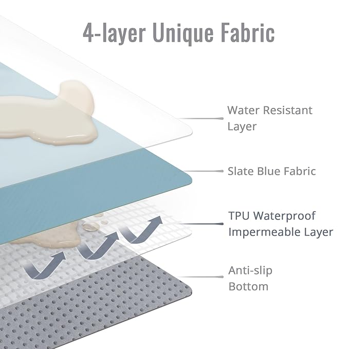 Blissful Diary Baby Splat Mat for Under High Chair, 50.4 x 50.4 Inch Wipeable Splash Mat, Waterproof and Washable, Anti-Slip Floor Protector, Slate Blue