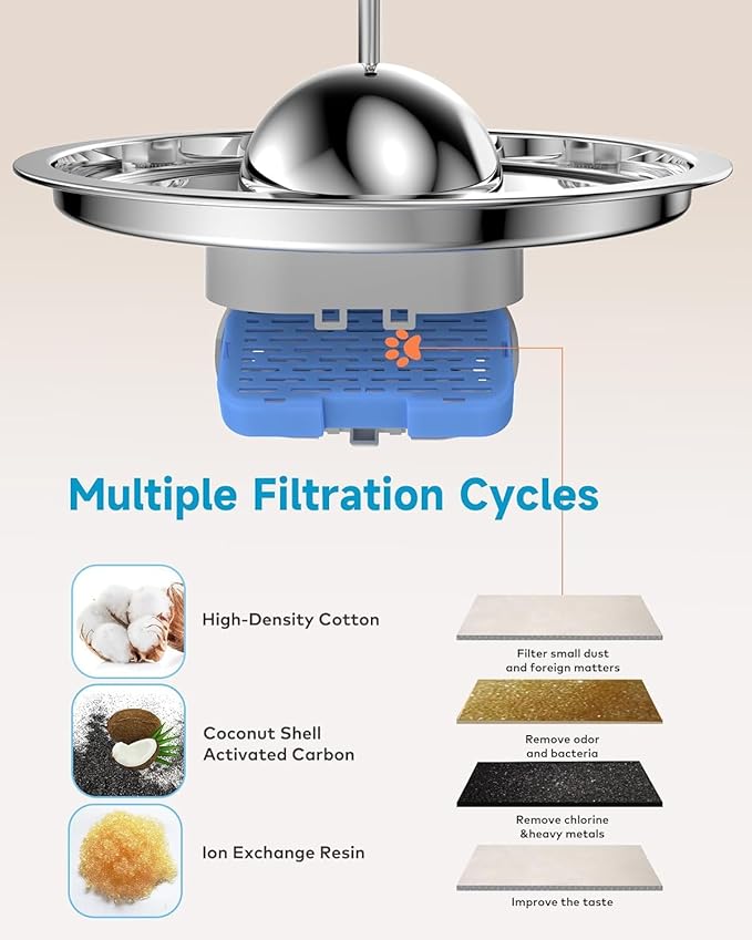 AONBOY Cat Water Fountain Filters, 12 Filters + 12 Cat Fountain Sponge, Suitable for AONBOY Pet Fountain S3-SC, Multiple Filtration, Isolates Floating Hairs and gets rid of Odors