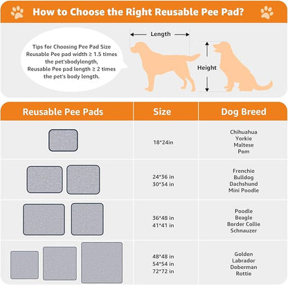 LOOBANI Washable Puppy Pads Waterproof 36"x24", 4 Pack, Gray | Soft Reusable Pee Pads For Dogs, Floor, Crate, Bed, Incontinence, Housebreak, Fast Absorbent, Non-Slip, Leakproof