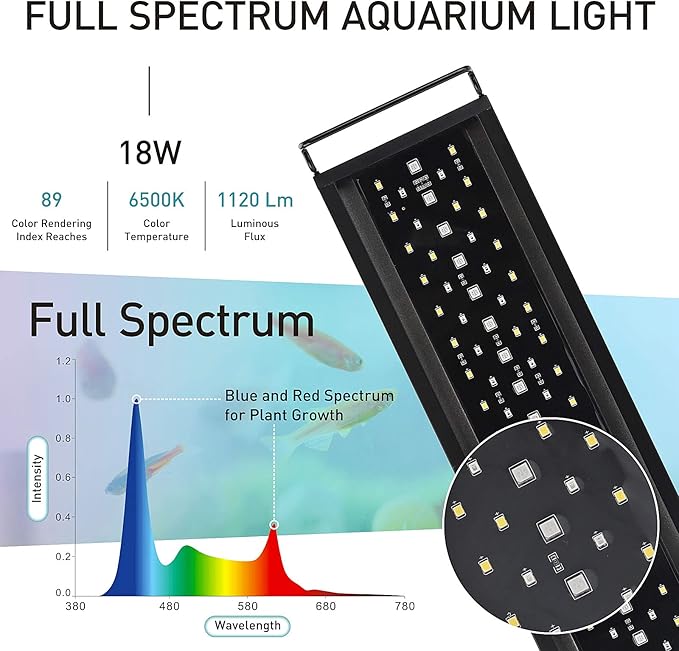 hygger Auto On Off LED Aquarium Light, Full Spectrum Fish Tank Light with LCD Monitor, 24/7 Lighting Cycle, 7 Colors, Adjustable Timer, IP68 Waterproof, 3 Modes for 18"-24" Freshwater Planted Tank