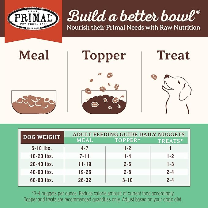 Primal Freeze Dried Dog Food Nuggets, Chicken; Complete & Balanced Meal; Also Use as Topper or Treat; Premium, Healthy, Grain Free, High Protein Raw Dog Food, 14 oz (Pack of 2)