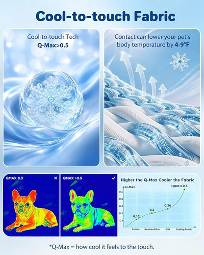 Cooling Dog Bed for Small Medium Dogs - Reversible Design (Ice‑Silk Cooling Layer | Sherpa Fleece Layer), Washable Cooling Mat for Dogs, Cats, Crates 24" × 15"