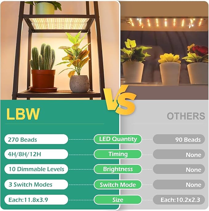 LBW Plant Grow Light, Full Spectrum Plant Light for Indoor Growing, 270 LEDs Growing Lamp with Auto On/Off Timer 4/8/12H, 3 Lighting Modes, 10 Dimmable Levels, 2 Pack