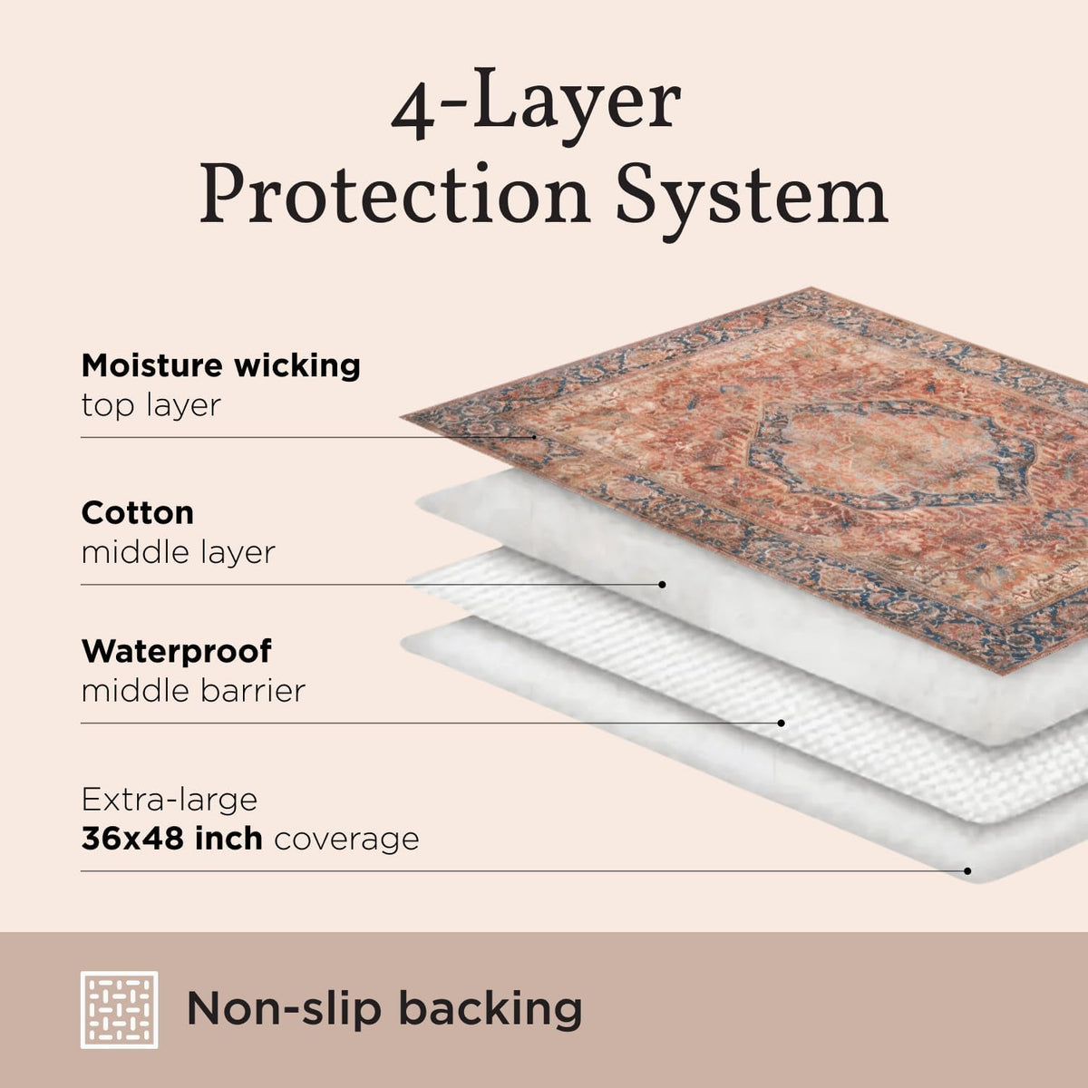 LOVEWAG Washable Dog Pee Pads, 36" x 48", Waterproof, Non-Slip, Super Absorbent, Reusable Machine-Washable, 2-Pack (Rustic Terracotta)