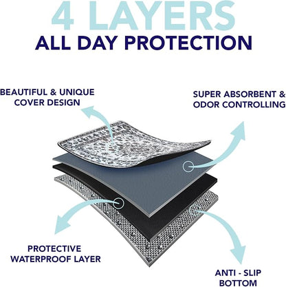 PUPIBOO Washable Pee Pads for Dogs and Cats - Super Absorbent Reusable Puppy Training Pads - 100% Waterproof, Leak-Proof & Non-Slip Whelping Pads for Pet Housebreaking