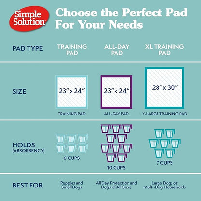 Simple Solution XL Potty Training Pads, Leak Proof Pads, 28"x30" 100 Count | Dog Training Pads, Puppy Potty Training, Housebreaking, Disposable Pee Pads, Floor Protection, Indoor Potty, Puppy Essentials