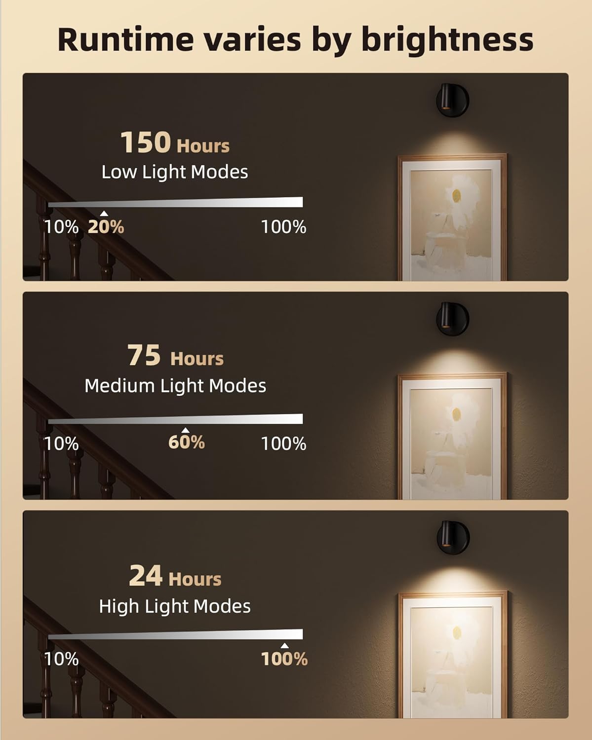 EZVALO Spotlights Indoor with Remote,5500mAh Rechargeable Picture Lights, Wireless LED Uplighting with Timer＆Dimmable, 3CCT,Mini Plant Spot Lights for Painting,Artwork,Accent Lighting(4Pack-Black)