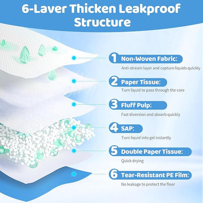 Gimars 130G Thicker Extra Large 36in x 51in Puppy Pads – XL Dog Pee Pads with Reinforced Edges for Large Breeds & Multi-Dog Homes, 100% Leakproof, 48H Absorption, Indoor Training & Floor Protection