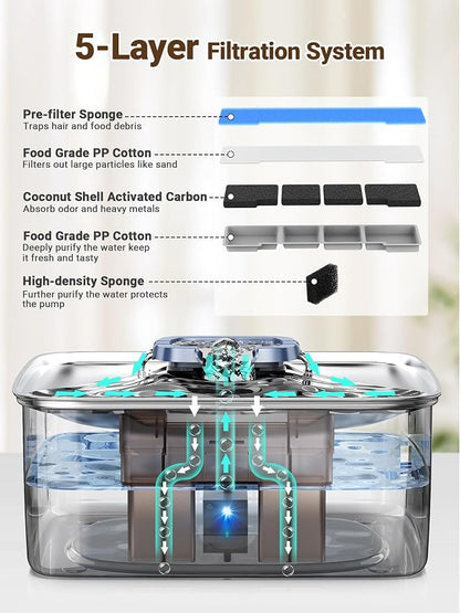 Kastty 3.96 Gal Dog Water Fountain for Large Dogs,15L Stainless Steel Large Pet Water Fountain, Ultra Quiet Automatic Dog Water Bowl Dispenser with Water Level Window and LED Light(FS78,Grey | Large Ultra Quiet Pet Water Fountain, Automatic Dog Water B...