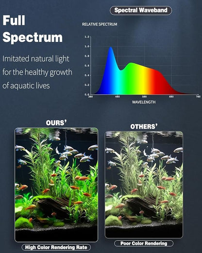 Pawfly 33W Aquarium LED Light for 30" to 36" Tanks 24/7 Extendable Fish Tank Light with Full Spectrum IP68 Waterproof with D/N Mode Single Color Effects Timer and Adjustable Brightness