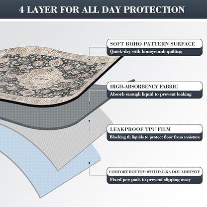 Thicken Washable Pee Pads for Dogs, Super Absorbent & Quick Dry, 54"x72" Reusable Dog Pads, Non-Slip, Multi-Purpose, Dark Navy Polyester
