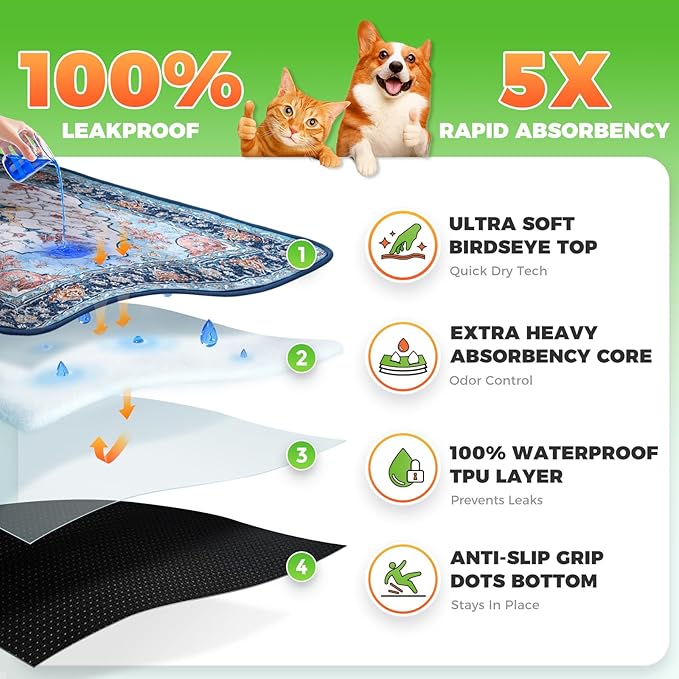 Hompet 2 Pack Super Absorbent Dog Door Mat for Muddy Paws, Washable Pee Pads for Dogs, Reusable Puppy Training Pads, Quick Dry Non-Slip Pet Entryway Rug, Leak-Proof Potty Pad for Indoor Floors 54x54