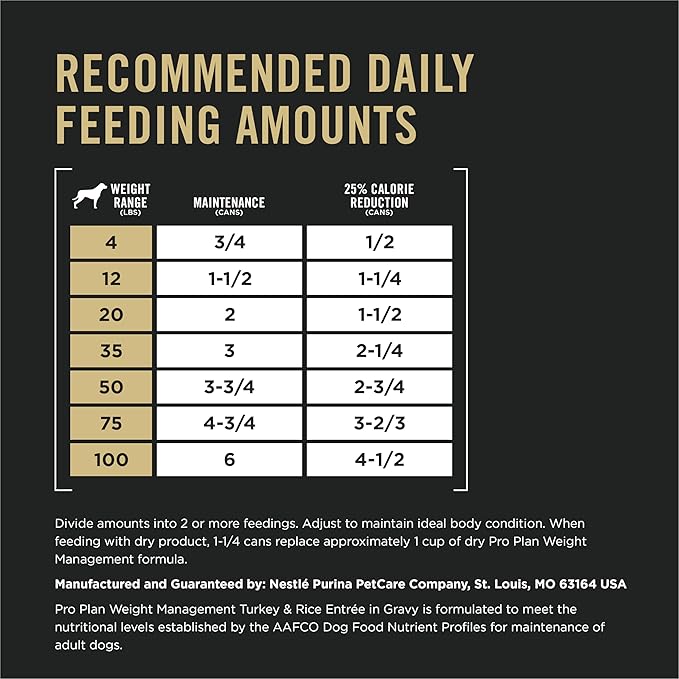 Purina Pro Plan Weight Management Wet Dog Food Turkey and Rice Entree in Gravy - (Pack of 12) 13 oz. Cans