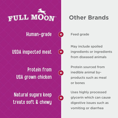 Full Moon Chicken Nuggets Healthy All Natural Dog Treats Human Grade Made in USA 12 oz