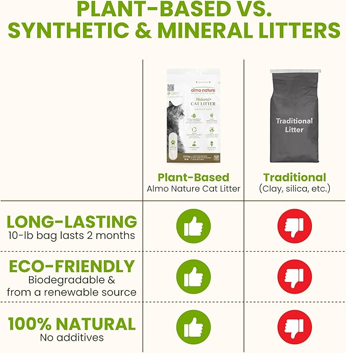 Natural Unscented Cat Litter - 10 lbs - Plant-Based, Clumping, Biodegradable, Non-Toxic, Compostable, Eco-Friendly, Odor Control, Low Dust, Safe for Cats & Kittens. (Pack of 2)