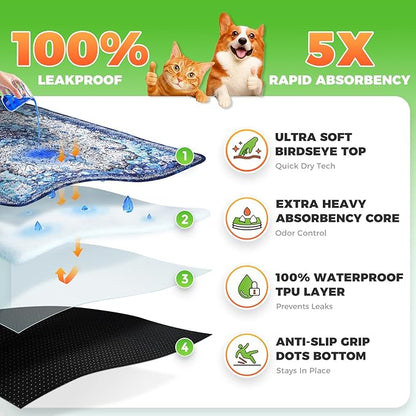 Hompet 2 Pack Super Absorbent Dog Door Mat for Muddy Paws, Washable Pee Pads for Dogs, Reusable Puppy Training Pads, Quick Dry Non-Slip Pet Entryway Rug, Leak-Proof Potty Pad for Indoor Floors 48x60
