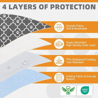 KOOLTAIL Washable Pee Pads for Dogs, 4 Packs Super Absorbent Leakproof & Non-Slip Dog Pee Pad Large, Reusable Puppy Training Pads Waterproof, Pet Mat Rug for Whelping,Floor,Crate, Car, Cats, 24"x36"