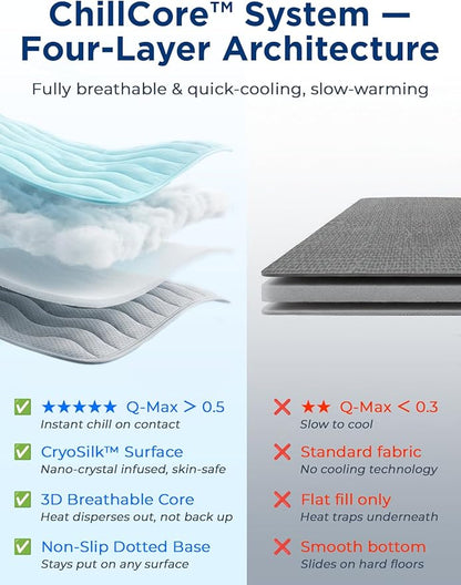 furrybaby Dog Cooling Mat for Large Dogs, 43"x32" Self Cooling Pet Cooling Mat for Dogs & Cats, QMAX>0.5, Thickened Cool Fiber, Cooling pad for Dog Bed, Durable Portable Indoor/Outdoor Summer
