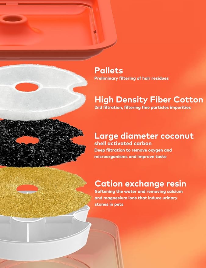 Cat Water Fountain Orange Cute: Waterfall Cat Fountain with Led Light - 67oz/2L Quiet Water for Cats Drinking Fountain - Pet Water Fountain for Cats Inside -AONBOY Filtered Water Supplies for Cats