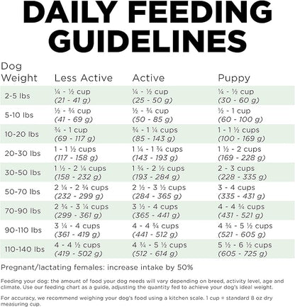 Go! Solutions Skin + Coat Care, Dry Dog Food, Turkey Recipe with Grains, 3.5 lb Bag