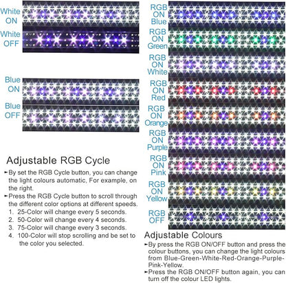 WaterRebirth Wireless Remote Full Spectrum Aquarium LED Light Strip - Ultra-Thin Design with Timer & RGB Modes for Fish Tank Plants (20-26INCH)