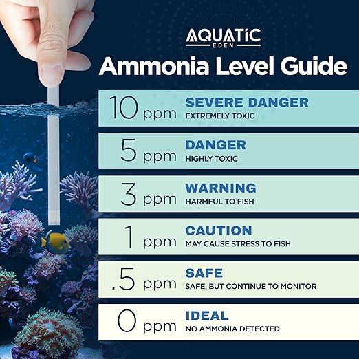 Aquarium Ammonia Test Strips (50 Pack) – Fast & Accurate Ammonia Testing for Freshwater & Saltwater Fish Tanks – Easy-to-Use Test Kit to Detect Harmful Ammonia Levels & Keep Your Fish Healthy