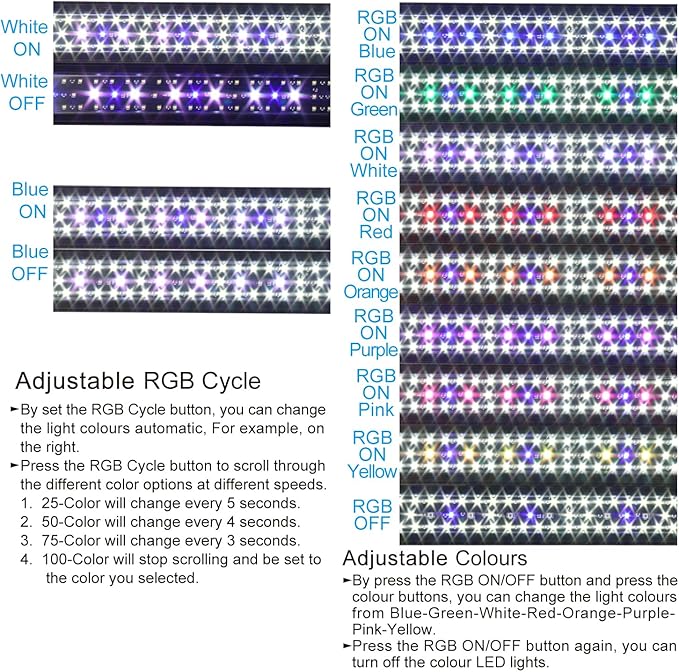 WaterRebirth Wireless Remote Full Spectrum Aquarium LED Light Strip - Ultra-Thin Design with Timer & RGB Modes for Fish Tank Plants (48-54INCH)