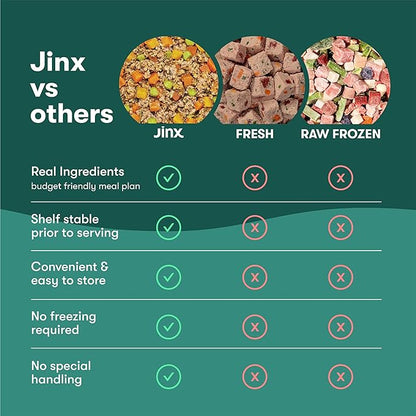 Jinx Chicken Dog Wet Food, Meal or Mix in Dog Toppers for Dry Food, Made with Real Chicken, Bone Broth & Brown Rice, No Fillers, Puppy, Adult, Senior, 9oz, 6 Pack