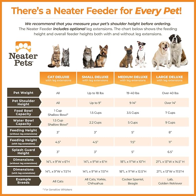 Neater Feeder Deluxe Mess-Proof Elevated Dog Bowls for Small Dogs (Up to 19 lbs), 2 Height Adjustable (6” & 7.5”) No-Spill Raised Dog Bowl Stand, Stainless Steel Food Bowl Set, Made in USA, Dark Blue