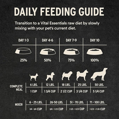Vital Essentials Freeze-Dried Raw Duck Meal or Mixer Dog Food Soft Nibs | 99% Duck, Organs & Bone | 14 oz