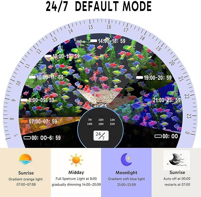 24/7 LED Aquarium Light for 36-46 Inch Plant & Fish Tank, 12-Color & Gradient & Full Spectrum with Auto On/Off, Brightness, Sunrise-Daylight-Moonlight, Extendable Brackets for Freshwater IP68