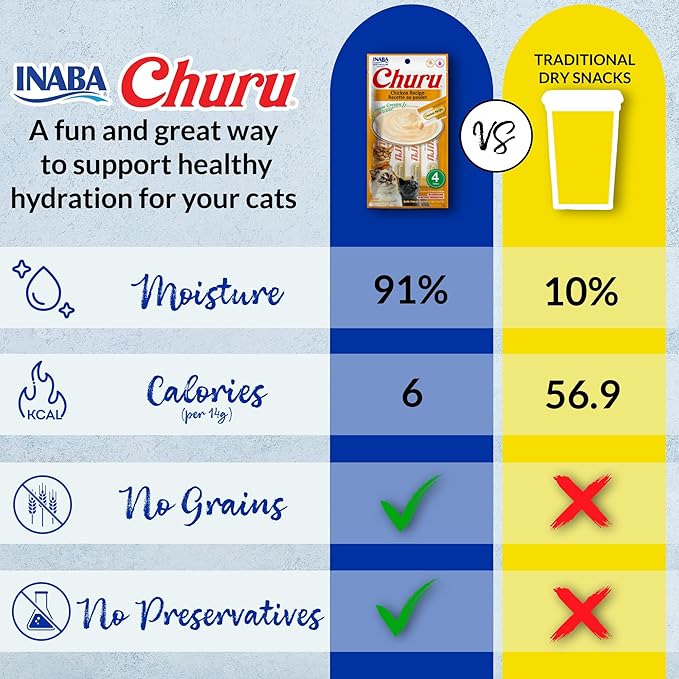 INABA Churu Cat Treats, Grain-Free, Lickable, Squeezable Creamy Purée Cat Treat/Topper with Vitamin E & Taurine, 0.5 Ounces Each Tube, 50 Tubes, Chicken Variety