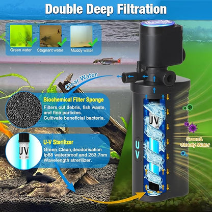 Aquarium U-V Filter 158GPH for 10-45 Gallon Small Betta Fish Turtle Tank, Internal Filter w/ Aeration Bio Sponge Green Clean Machine Green Killing Deodorization Keep Saltwater Freshwater Crystal Clear