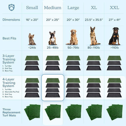 Artificial Grass Puppy Pee Pad for Dogs and Small Pets - 20x25 Reusable 4-Layer Training Potty Pad with Tray - Dog House and Pet Supplies by PETMAKER | Reusable 4-Layer Turf Pads for Dogs with Tray, Indoor and Outdoor Fake Grass Potty, Pet Supplies