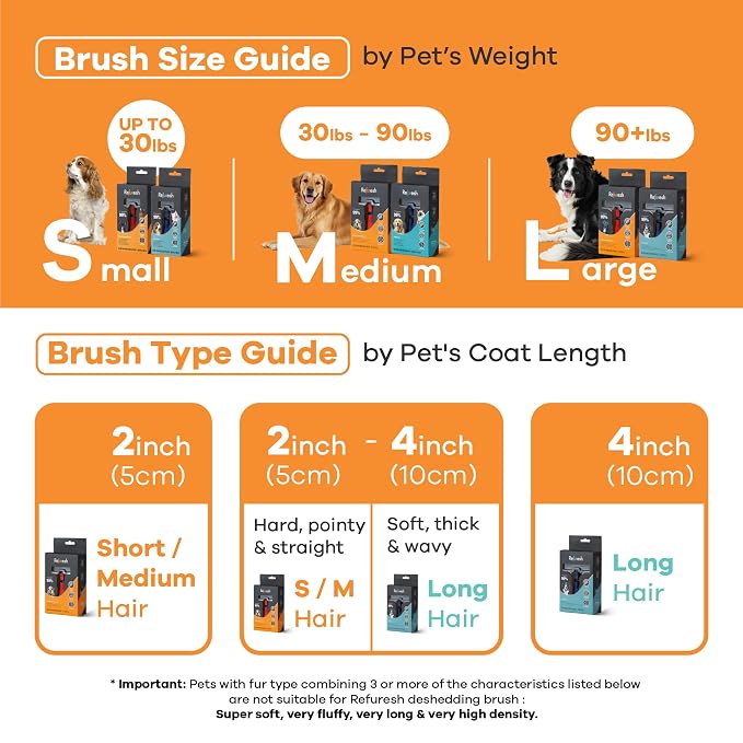 Deshedding Dog Brush for Long Hair (Small,Blue) – Gentle Deshedding Tool for Dogs & Cats – Reduces Shedding, Without damaging Topcoat. Removes Loose Fur & Dead Undercoat.