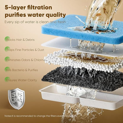 4 Pack Dog Water Fountain Filter Replacement Fit for Sharlovy W10 Pro | Pet Water Filter & Sponge Filter for Sharlovy W10 Pro, 2 Months Set Easy-Swap for Dogs and Cat Fountain