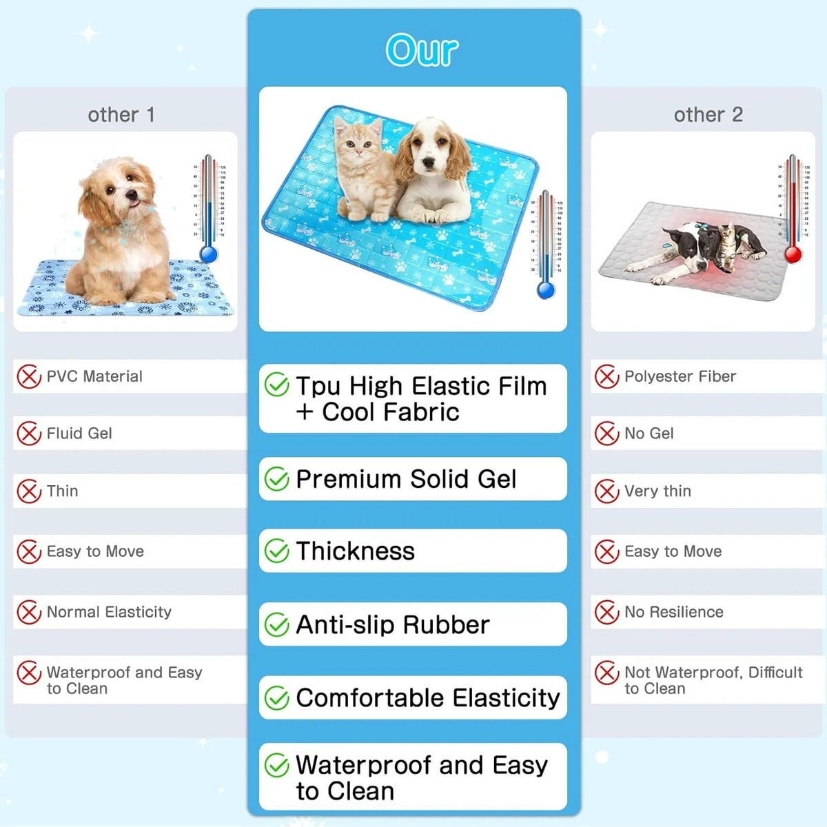 Dog Cooling Mat, Pet Cooling Mat With Non-Toxic Solid Gel, Self-Cooling Pad For Dogs, Waterproof, Durable Cooling Bed For Indoor, Outdoor, Summer