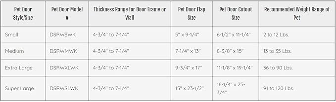 Ideal Pet Products Designer Series Ruff-Weather Pet Door Wall Installation Kit, Small, 5" x 9.25" Flap Size (Pet Door Sold Separately)